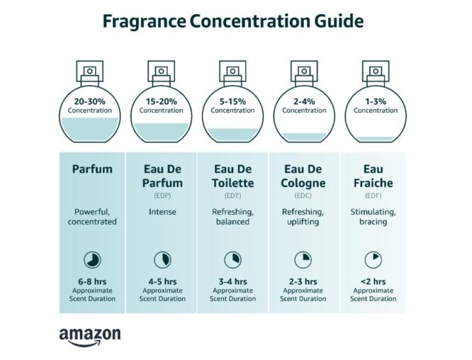 Buy GUCCI GUILTY EAU DE PARFUM POUR HOMME | 90ML | Online at Low Prices in India - Amazon.in - Image 2